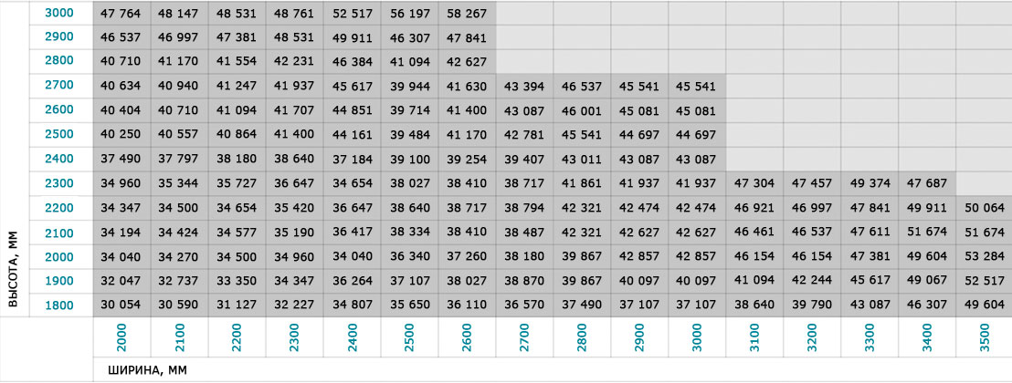 ������� �������� � ��� ���������� (�������� �����)